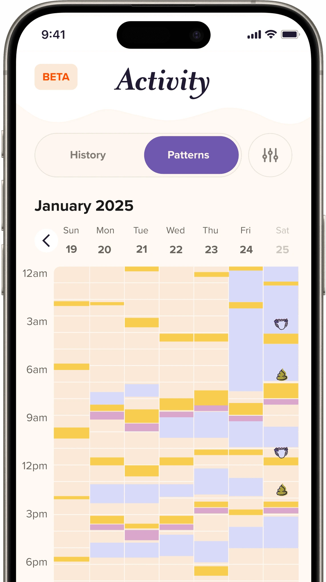 Activity patterns weekly view